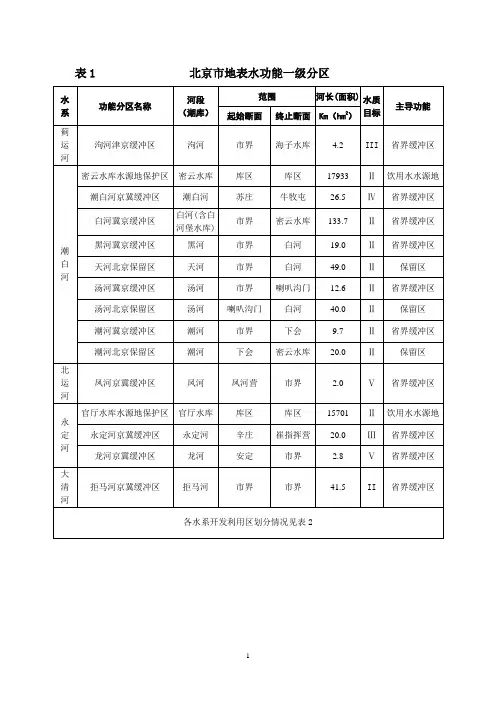 北京市水功能分区