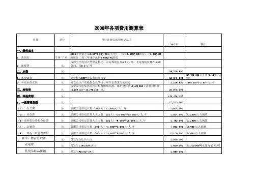 2008年定额标准