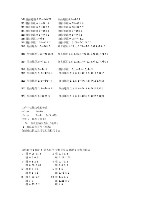 公制螺纹钻底孔用钻头直径尺寸表[最新]