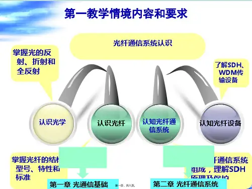 通信技术《知识点光纤的色散特性课件》