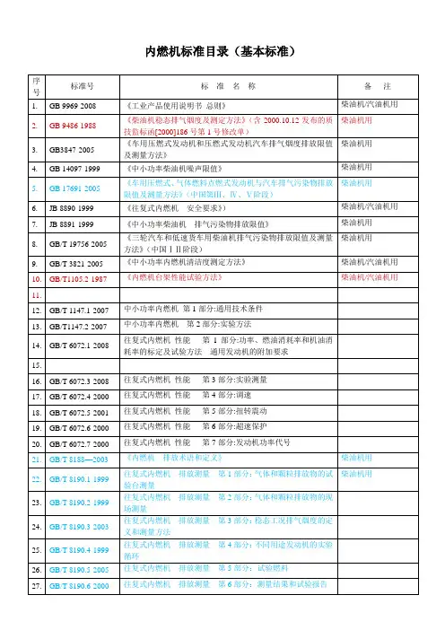 内燃机涉及到的国家标准目录