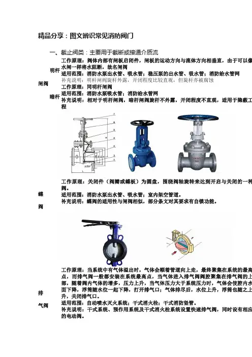 精品分享：图文辨识常见消防阀门