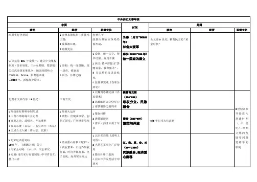 中外历史大事年表