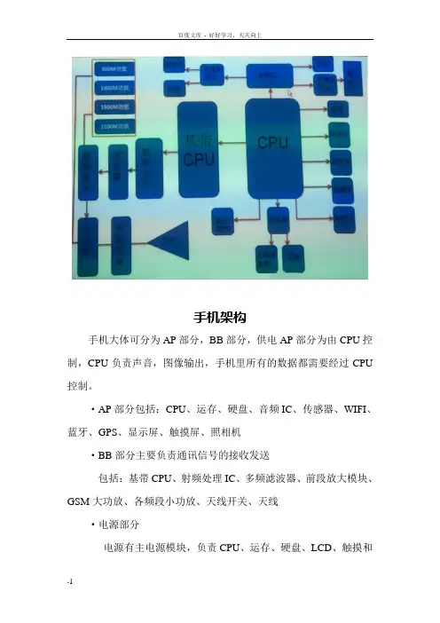 手机维修图解