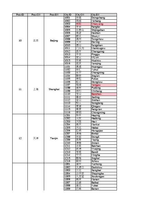 中国省份城市中英文对照表