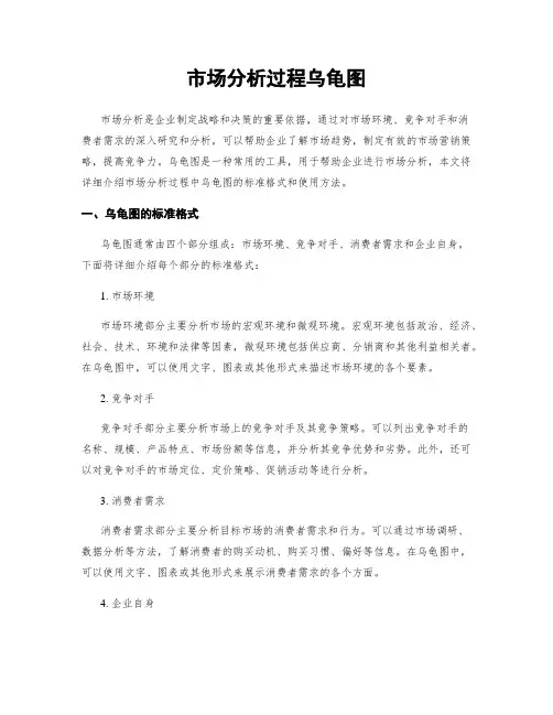 市场分析过程乌龟图
