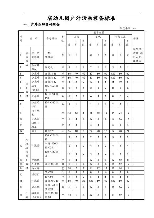 江苏省幼儿园教育教育技术装备实用标准化 (1)