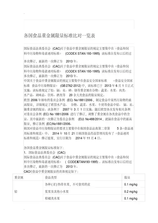 各国食品重金属限量标准比对一览表