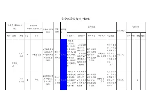 工程有限公司机加工工序安全风险分级管控清单