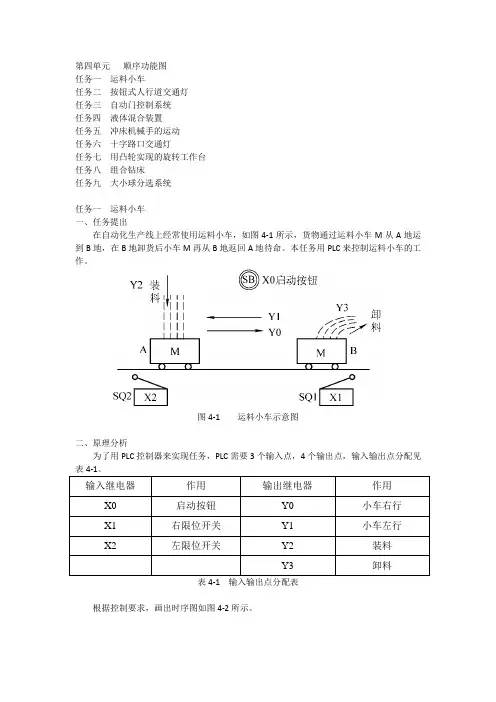 第四单元  顺序功能图.ppt.Convertor
