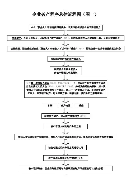 破产流程图(2019最新版)