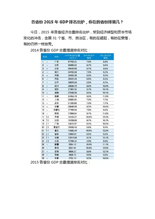 各省份2015年GDP排名出炉，你在的省份排第几？