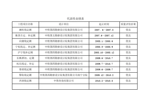 A4代表性业绩表