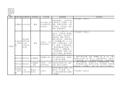 纪检部值日检查表