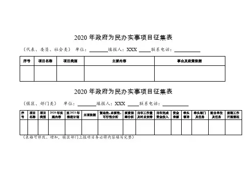 2020年政府为民办实事项目征集表【模板】