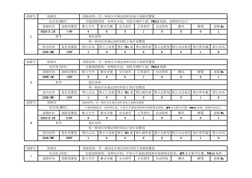 750风机故障表
