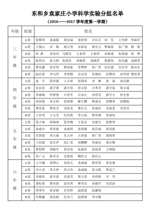 分组实验名单