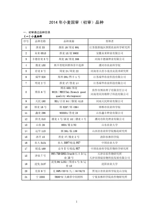 2016小麦国审品种【可编辑】