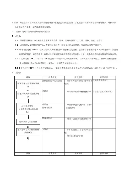 QP品质管理系统策划与实施程序