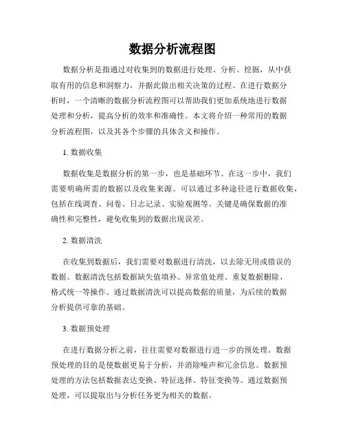 数据分析流程图