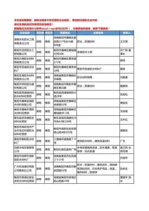 2020新版湖南省衡阳防水材料-防潮材料工商企业公司名录名单黄页联系方式大全33家