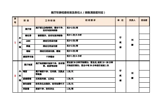 展厅形象检查标准(销售满意度)
