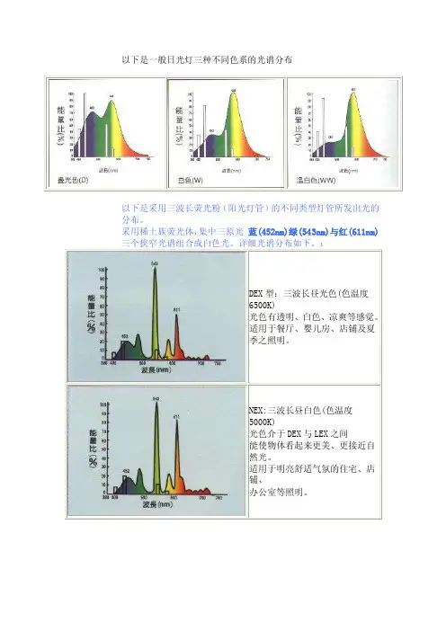 日光灯三种不同色系的光谱分布