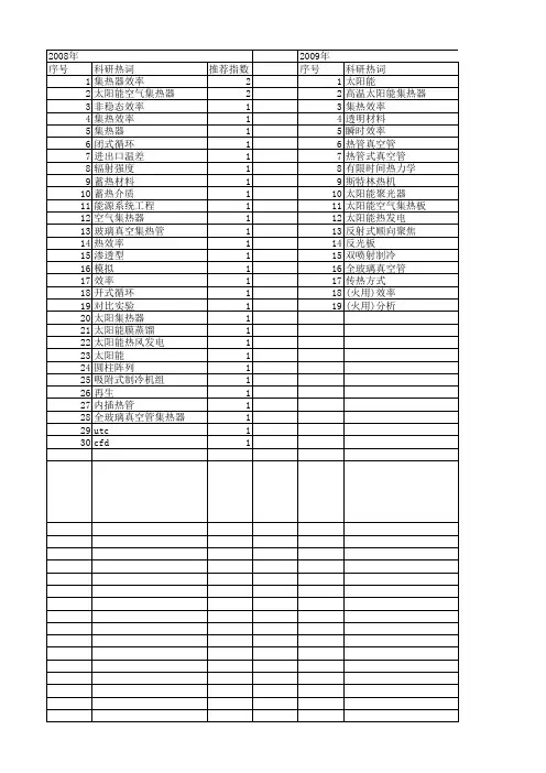 【国家自然科学基金】_集热器效率_基金支持热词逐年推荐_【万方软件创新助手】_20140801