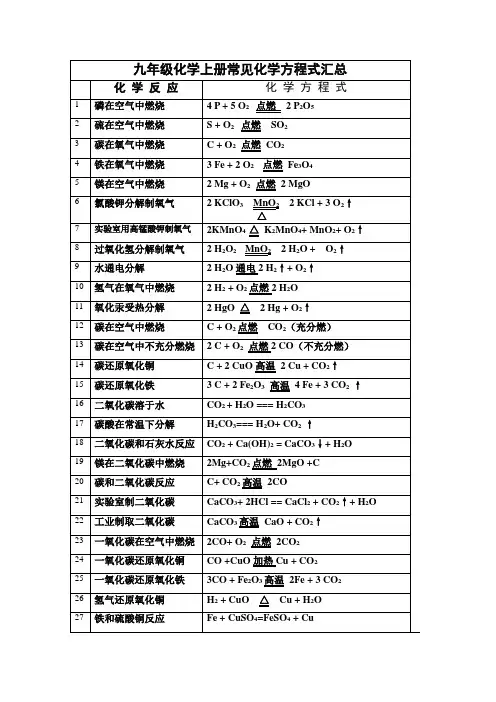 人教版九级上册化学化学方程式汇总