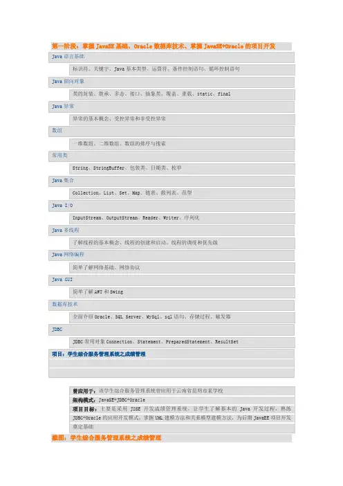 动力节点java课程