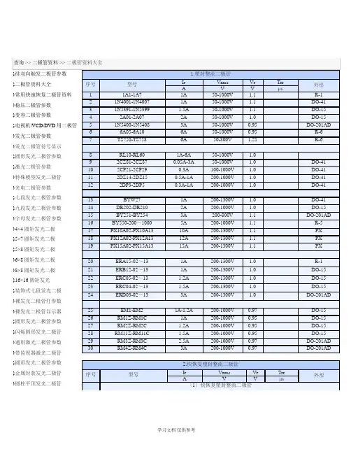 常用二极管型号及参数手册