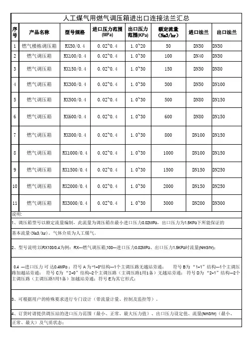 RX调压箱进、出口管径汇总13.3.13