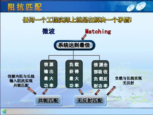 微波技术与天线-阻抗匹配