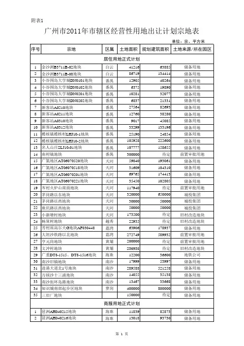 广州市2011年土地出让计划表