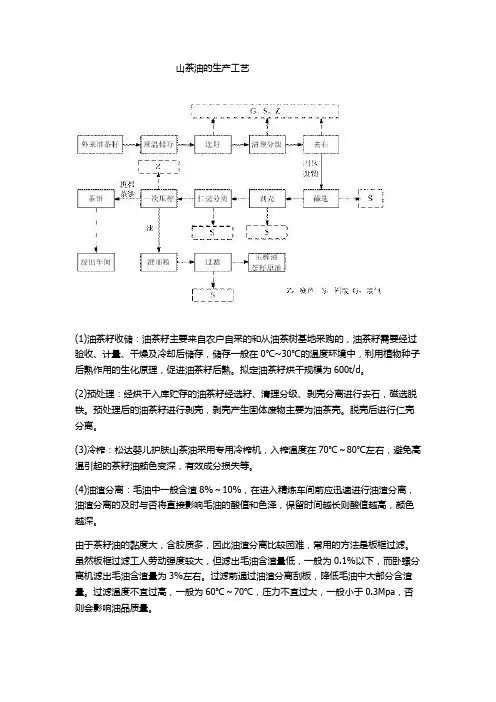 山茶油的生产工艺