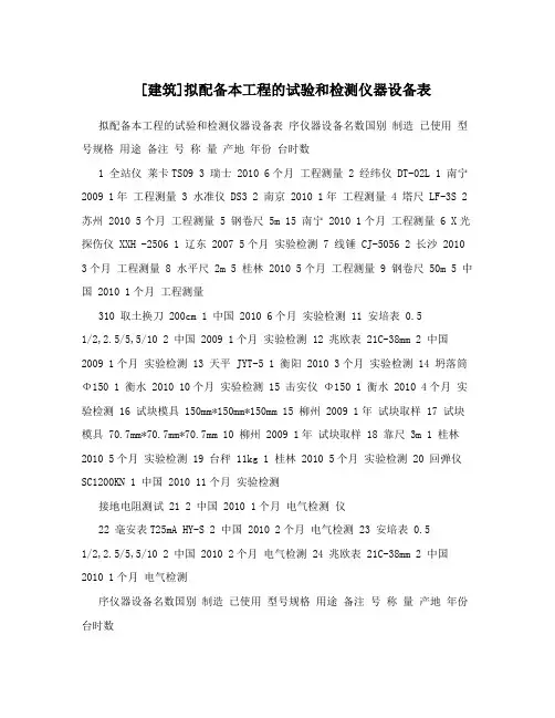 [建筑]拟配备本工程的试验和检测仪器设备表