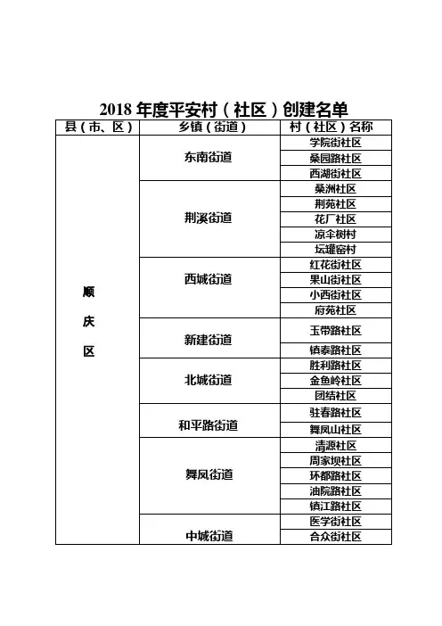 2018年度平安村(社区)创建名单