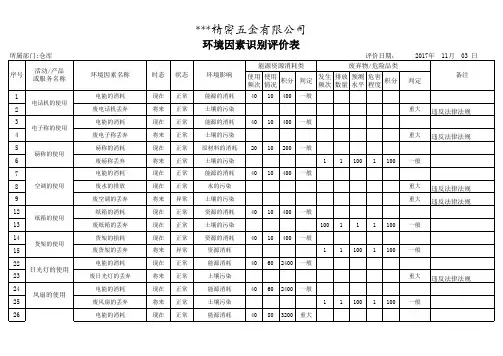 仓库环境因素识别评价表