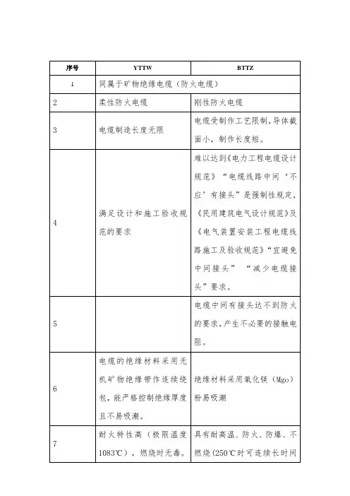 YTTW与BTTZ电缆的区别