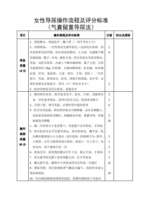 女性导尿操作流程及评分标准