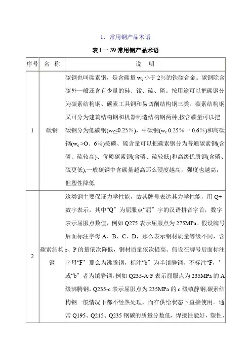 关于钢材的一些术语