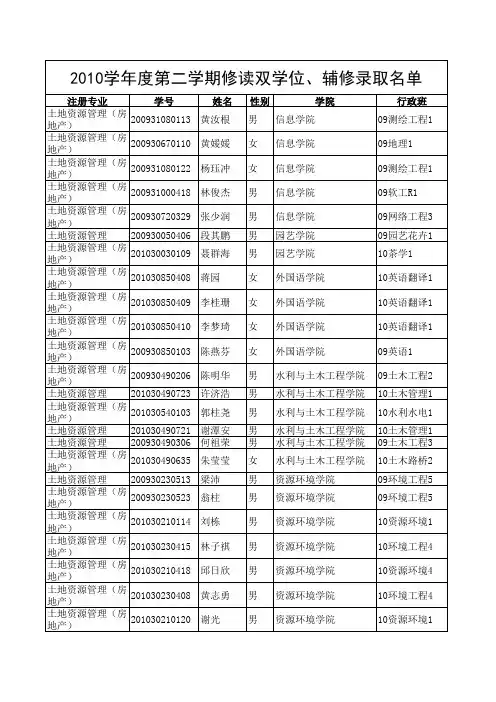 华南农业大学资科42010学年度第二学期修读双学位、辅修录取名单