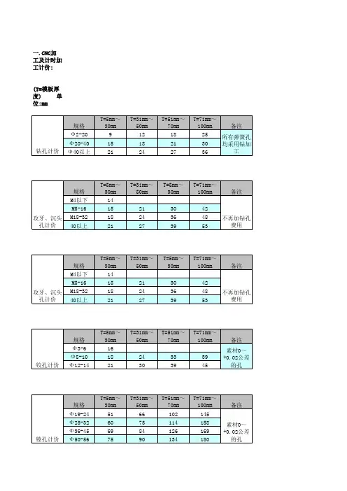 SGP外导柱组件尺寸价格表