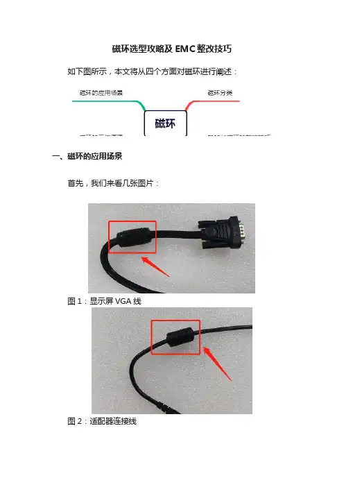 磁环选型攻略及EMC整改技巧