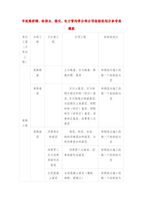 市政路桥隧、给排水、绿化、电力管沟等分部分项检验批划分参考表模板
