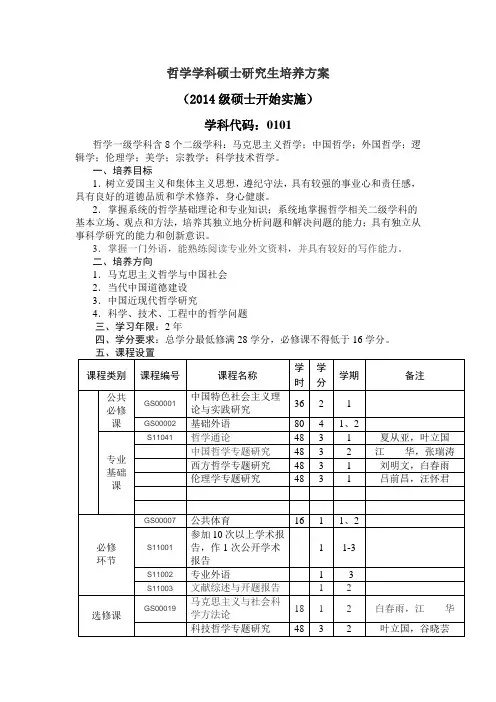 哲学学科硕士研究生培养方案