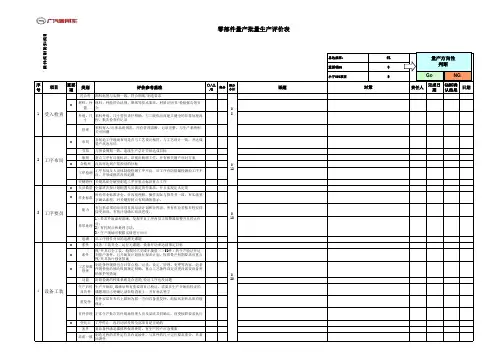 汽车零部件量产批量生产评价表