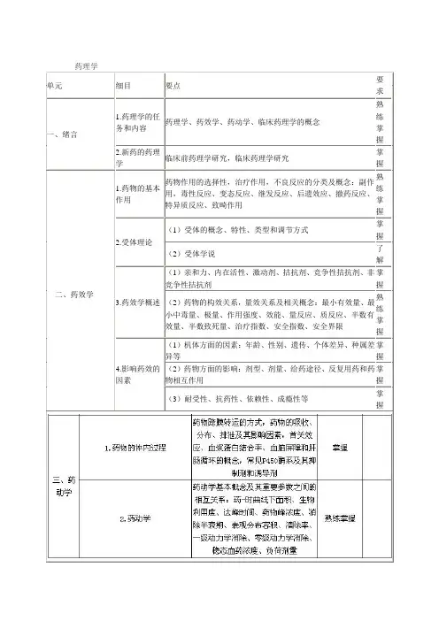 2018年主管药师考试大纲《专业知识》
