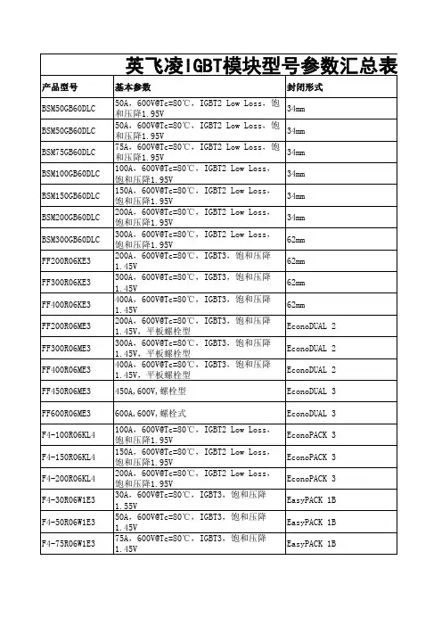 英飞凌IGBT模块型号参数汇总表