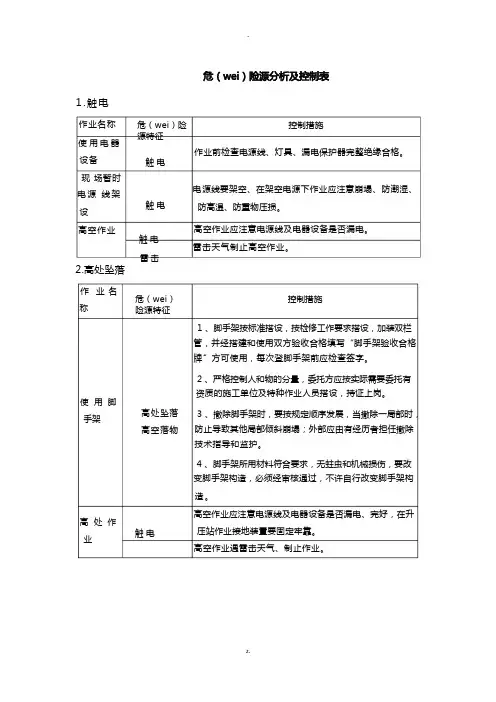 危险源分析及控制表